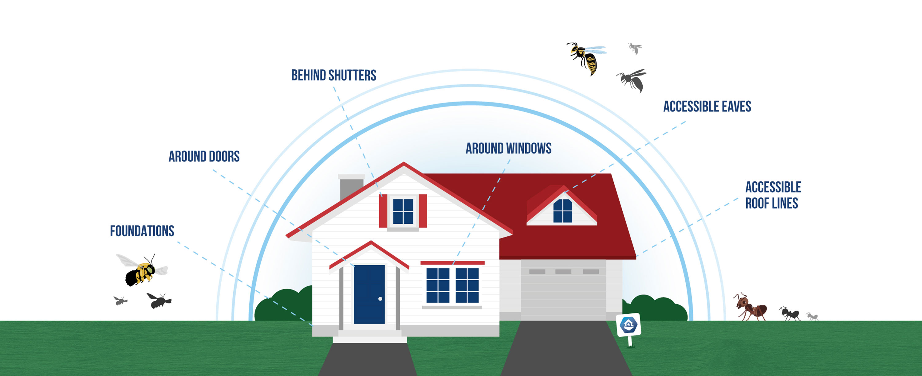 illustration of a house being protected from pests