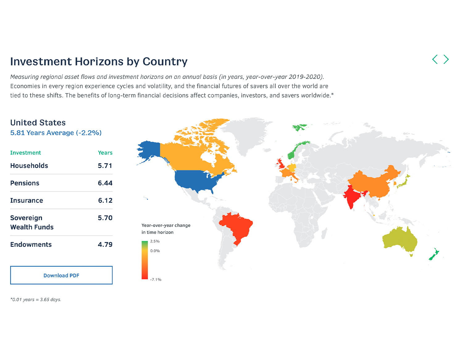 FCLT data chart, world map