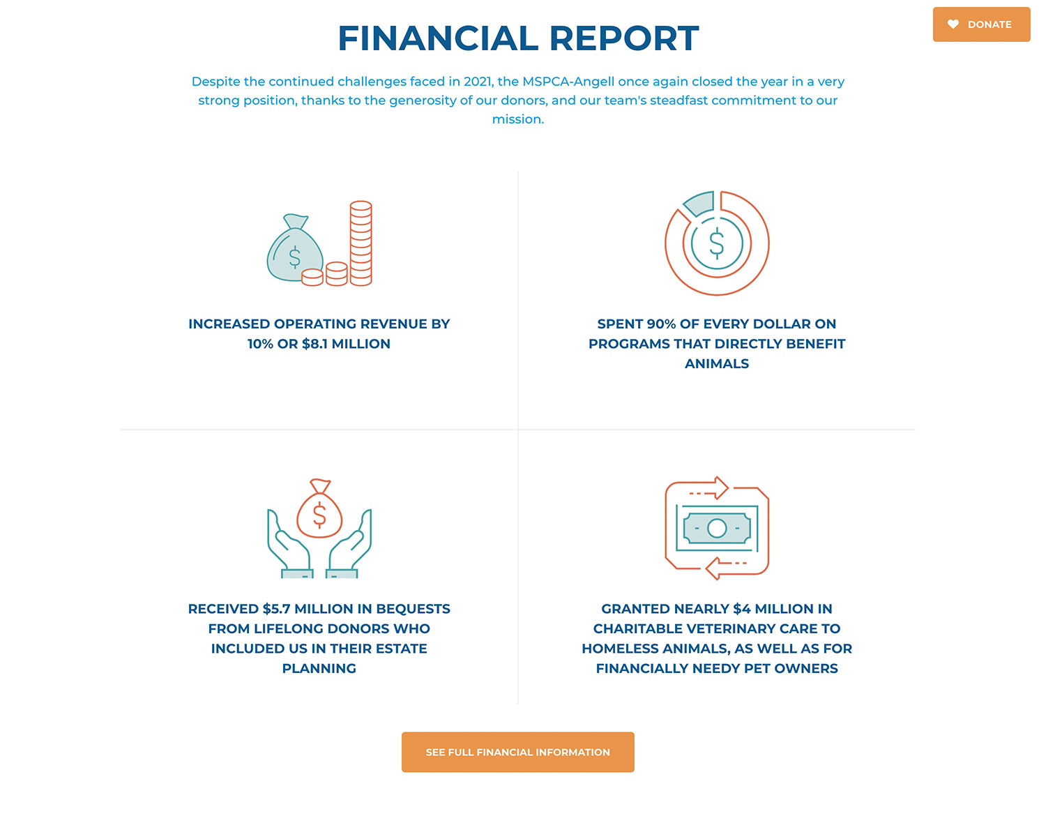 year in review website showing financial report with orange and blue icons