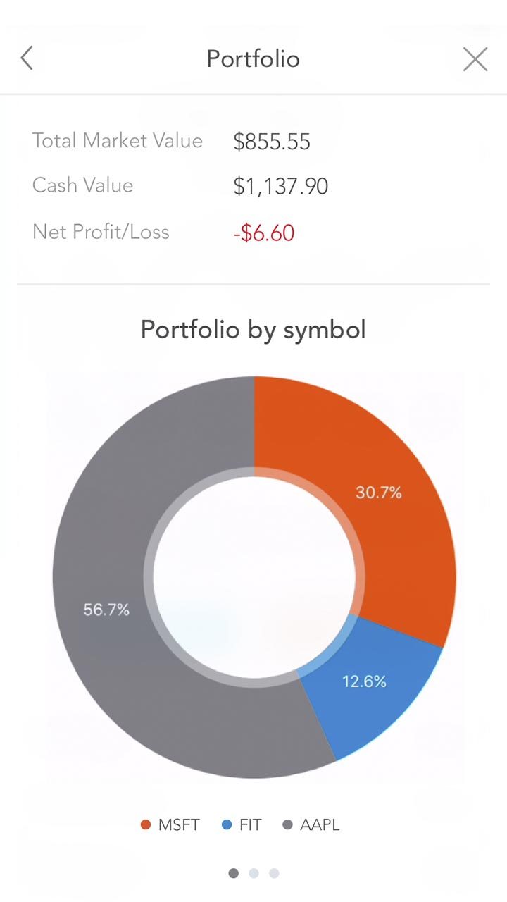 UST Mobile App - Portfolio by Symbol