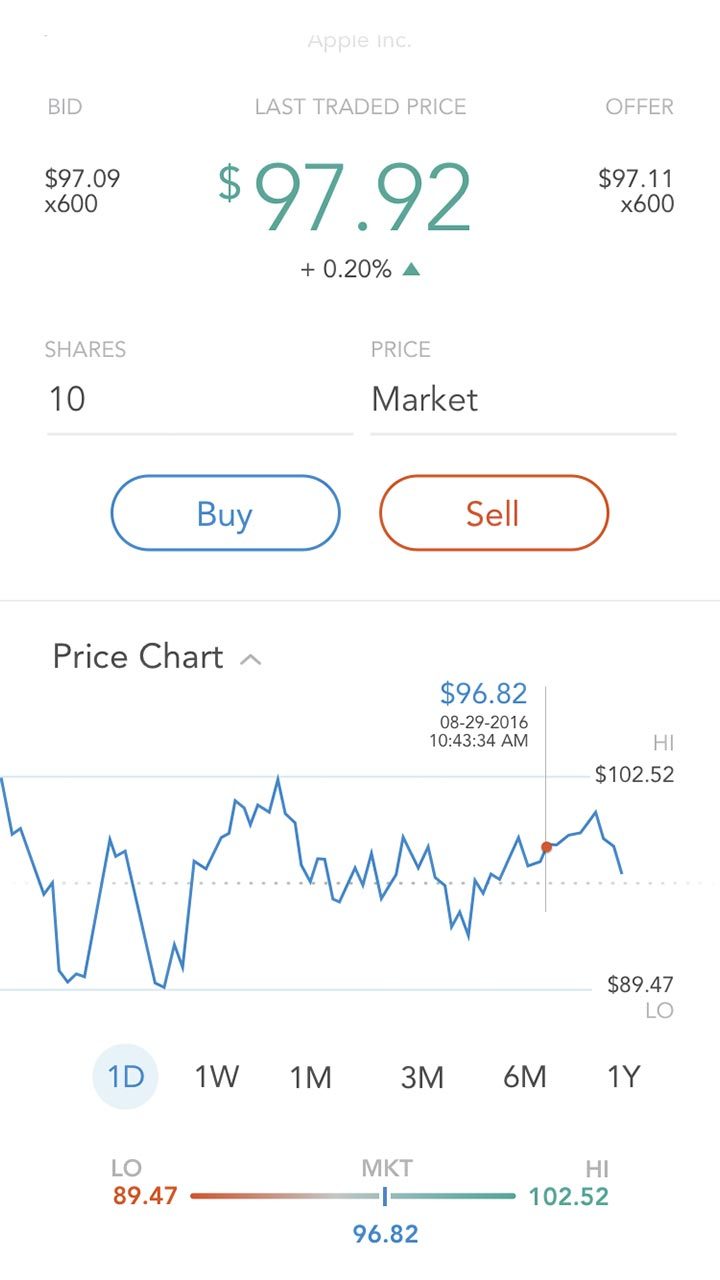 UST Mobile App - Price Chart