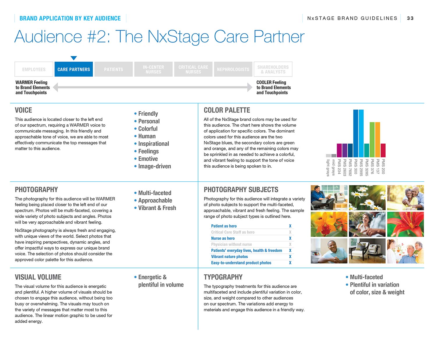 NxStage Brand Guide audience #2: Visuals for The NxStage Care Partner