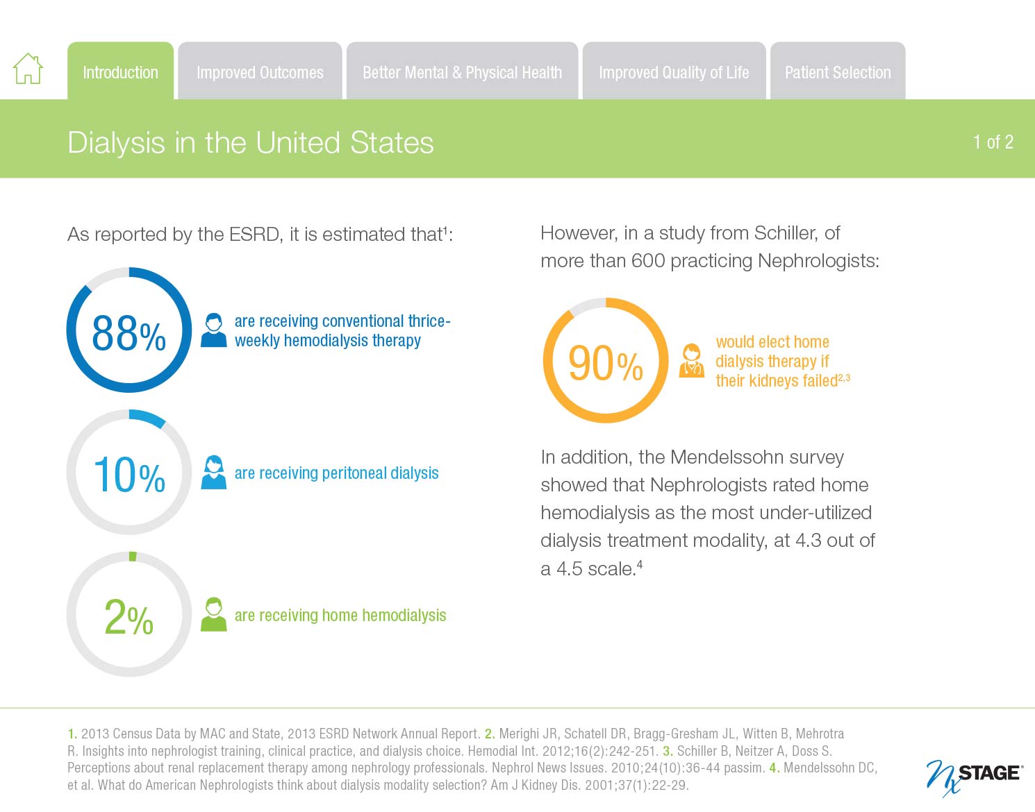 NxStage Home Hemodialysis e-book introduction