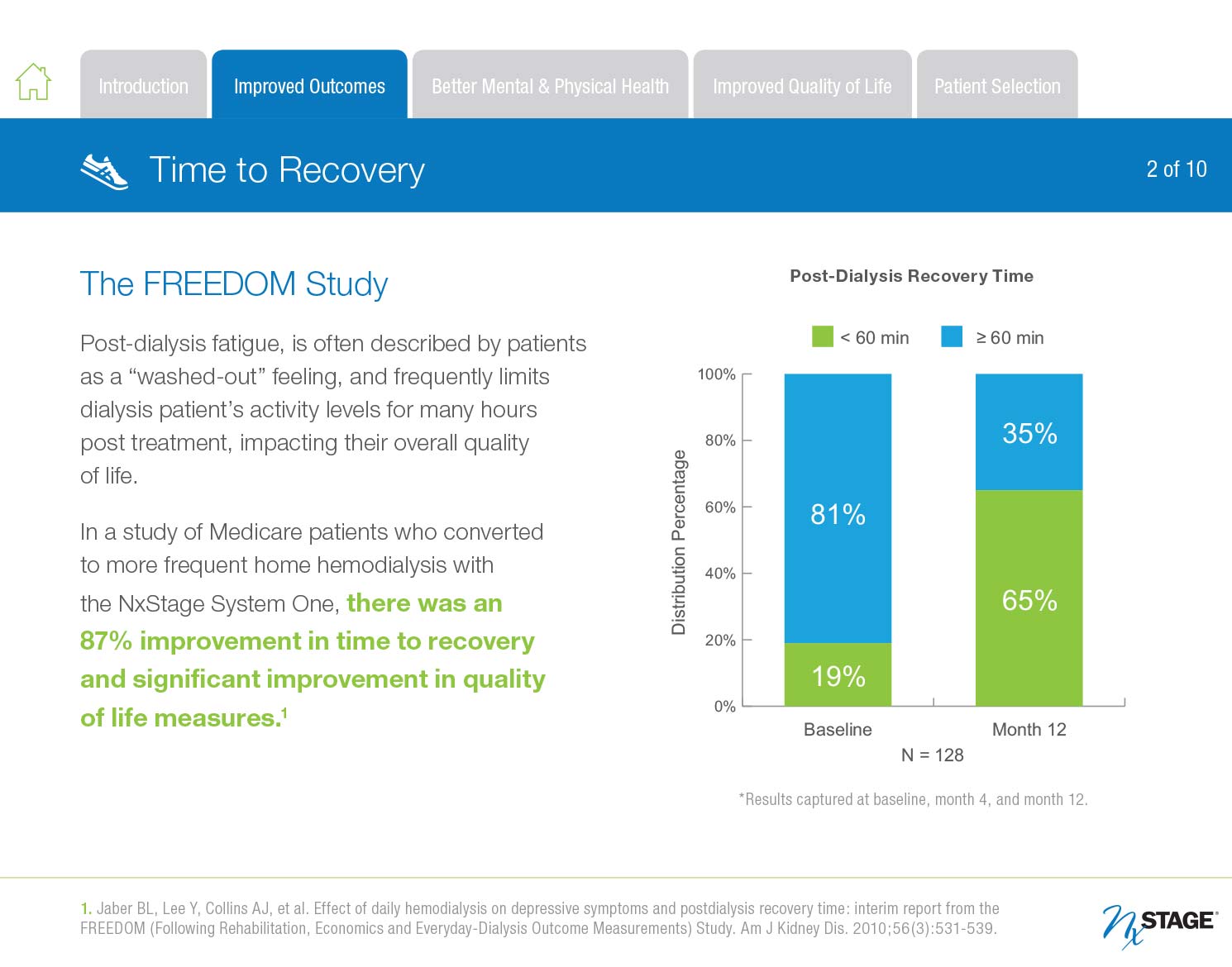 NxStage Home Hemodialysis e-book Improved Outcomes