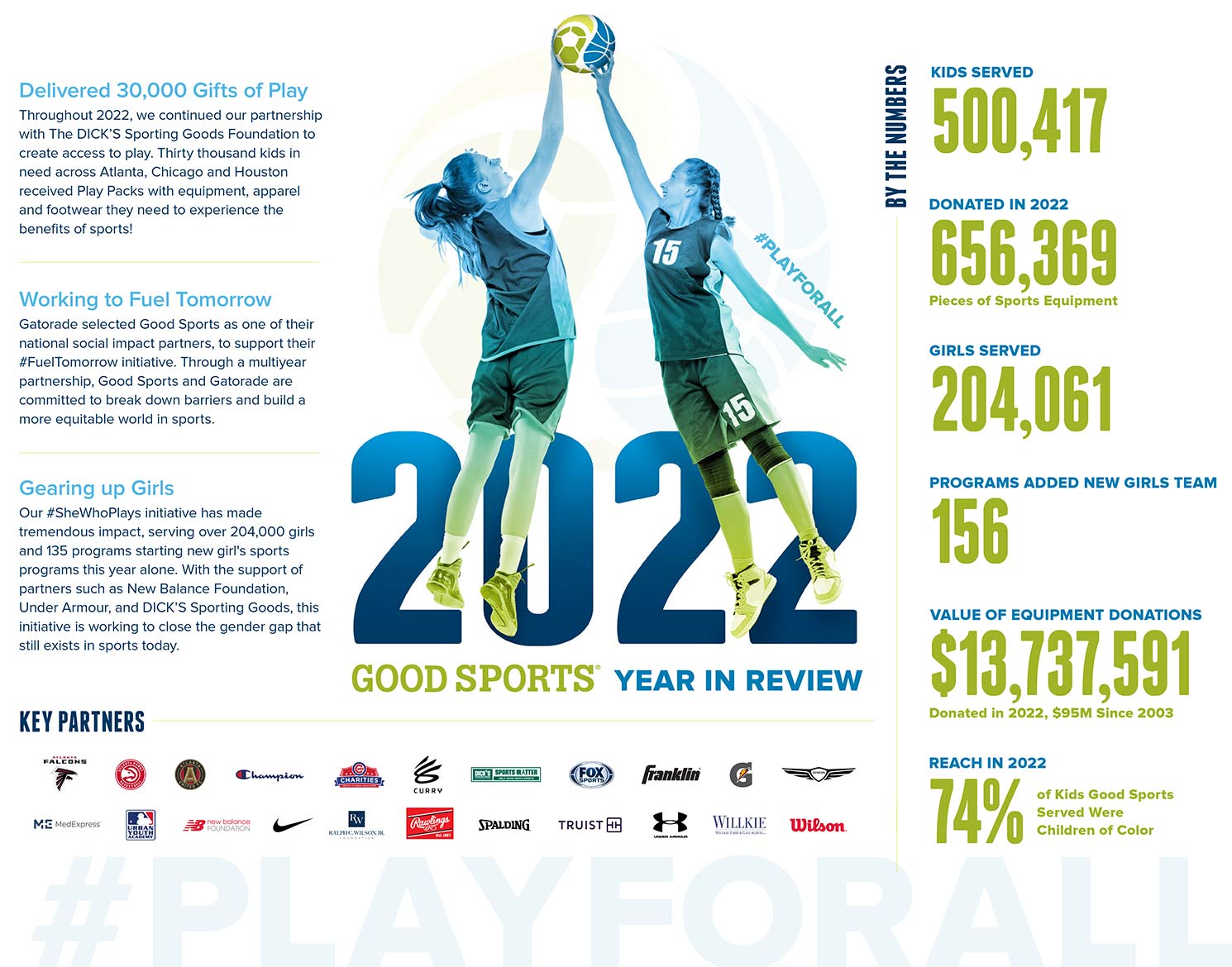 Good Sports Year in Review infographic design