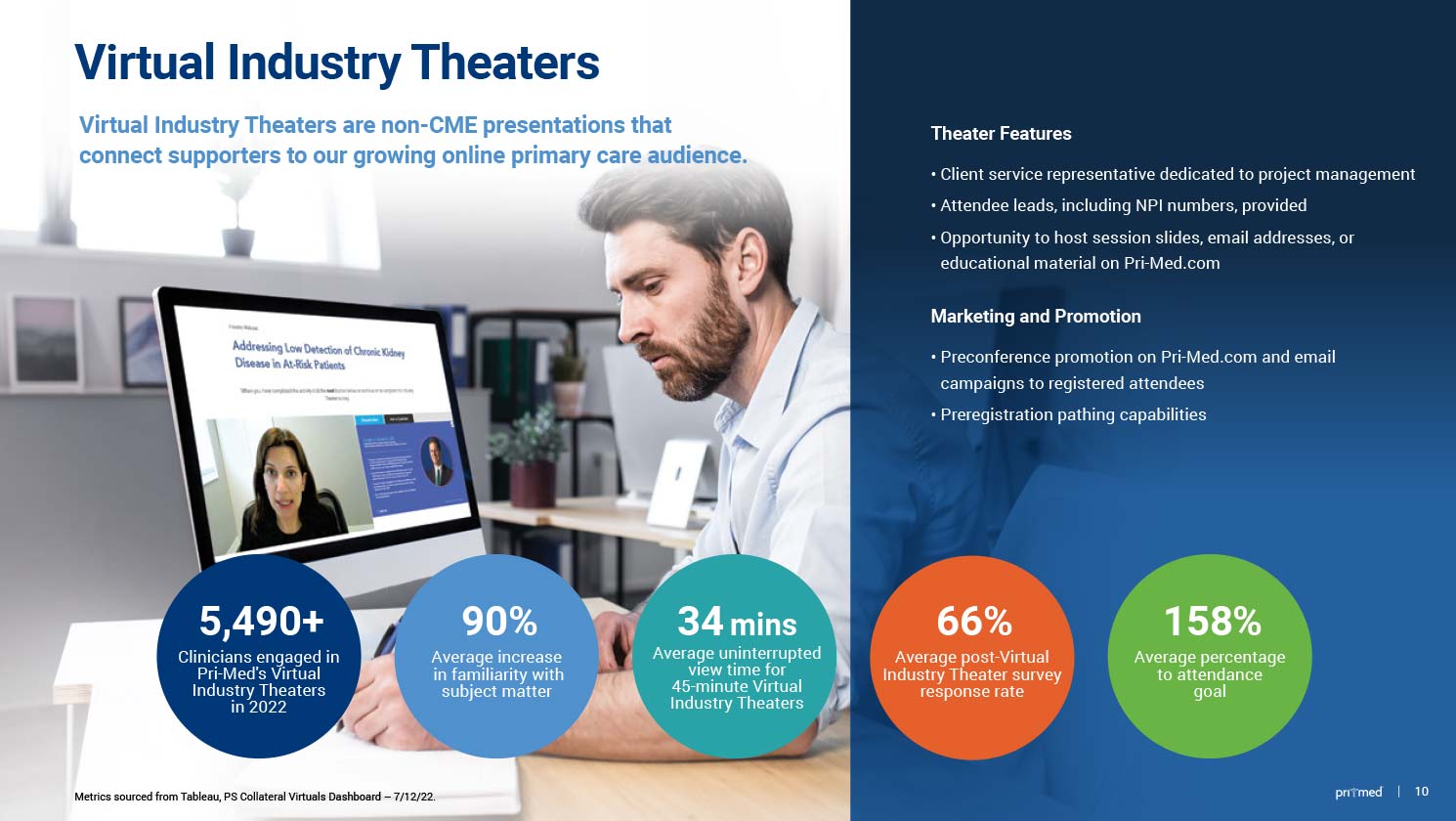Sample Pri-Med PPT presentation page with title "Virtual Industry Theaters"
