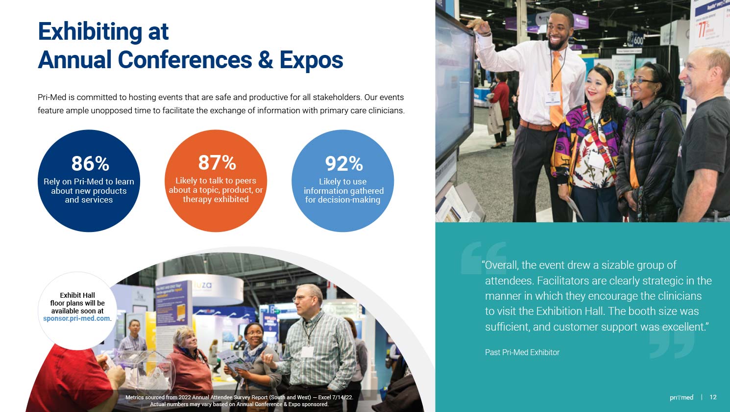 Sample Pri-Med Prospectus interior page with title Exhibiting at Annual Conferences & Expos"
