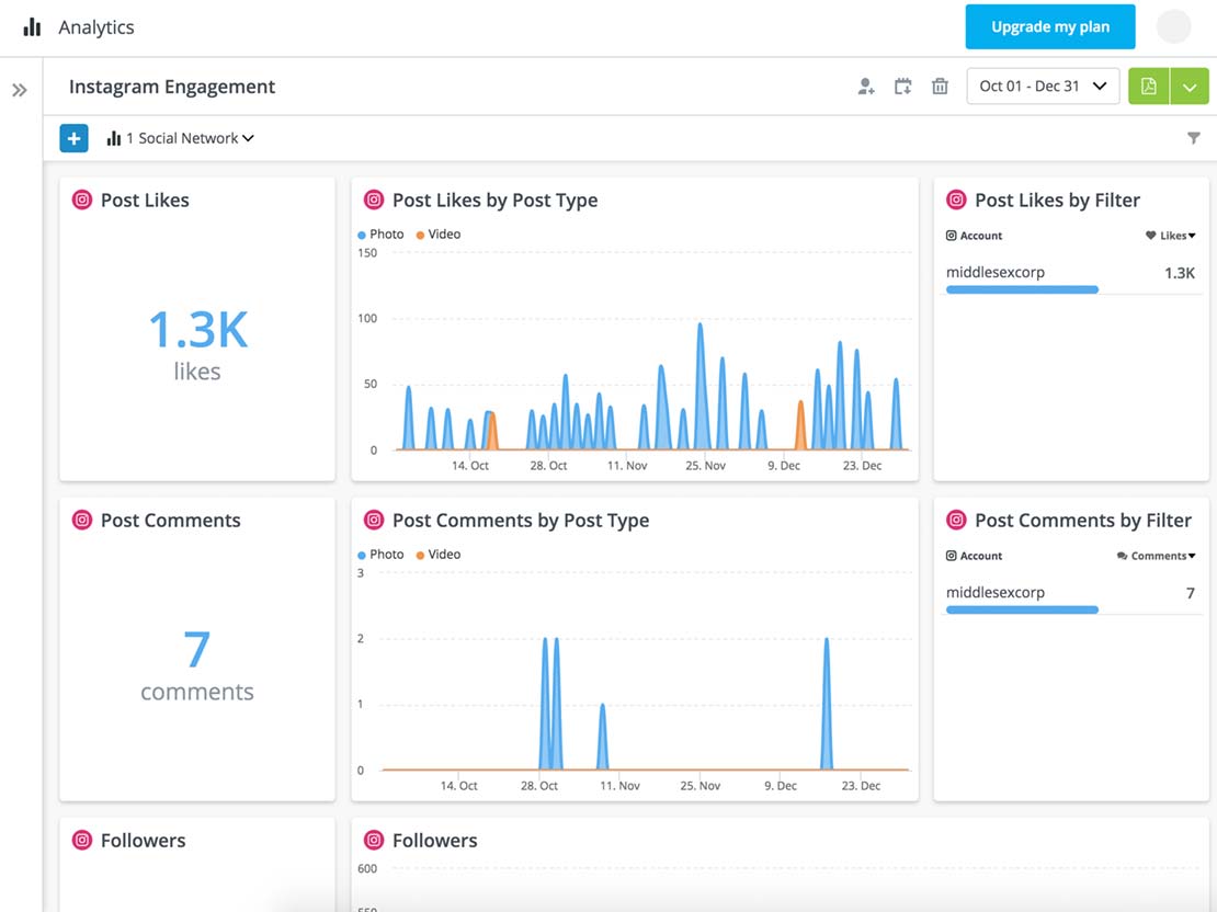 social reporting metrics screen