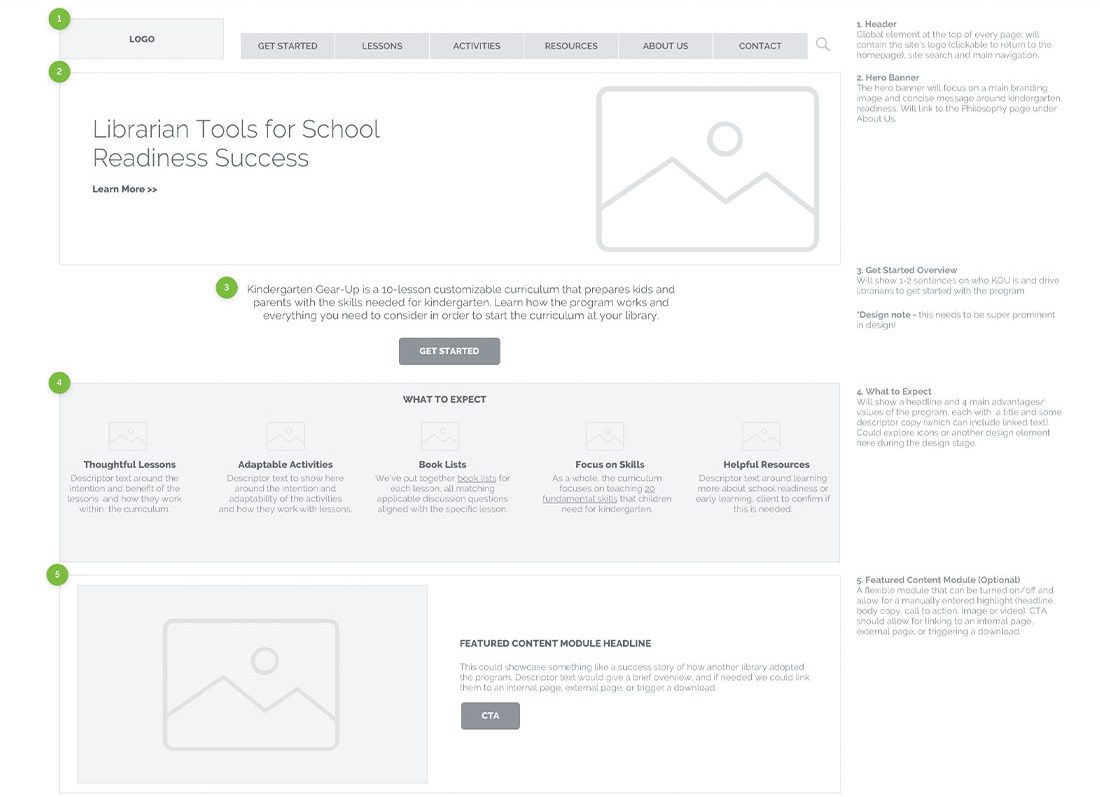 Wireframe of the Kindergarten Gear Up website