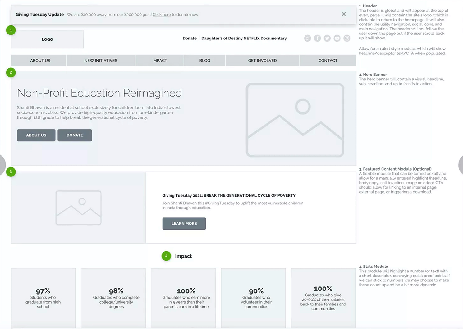 sample wireframe for website design