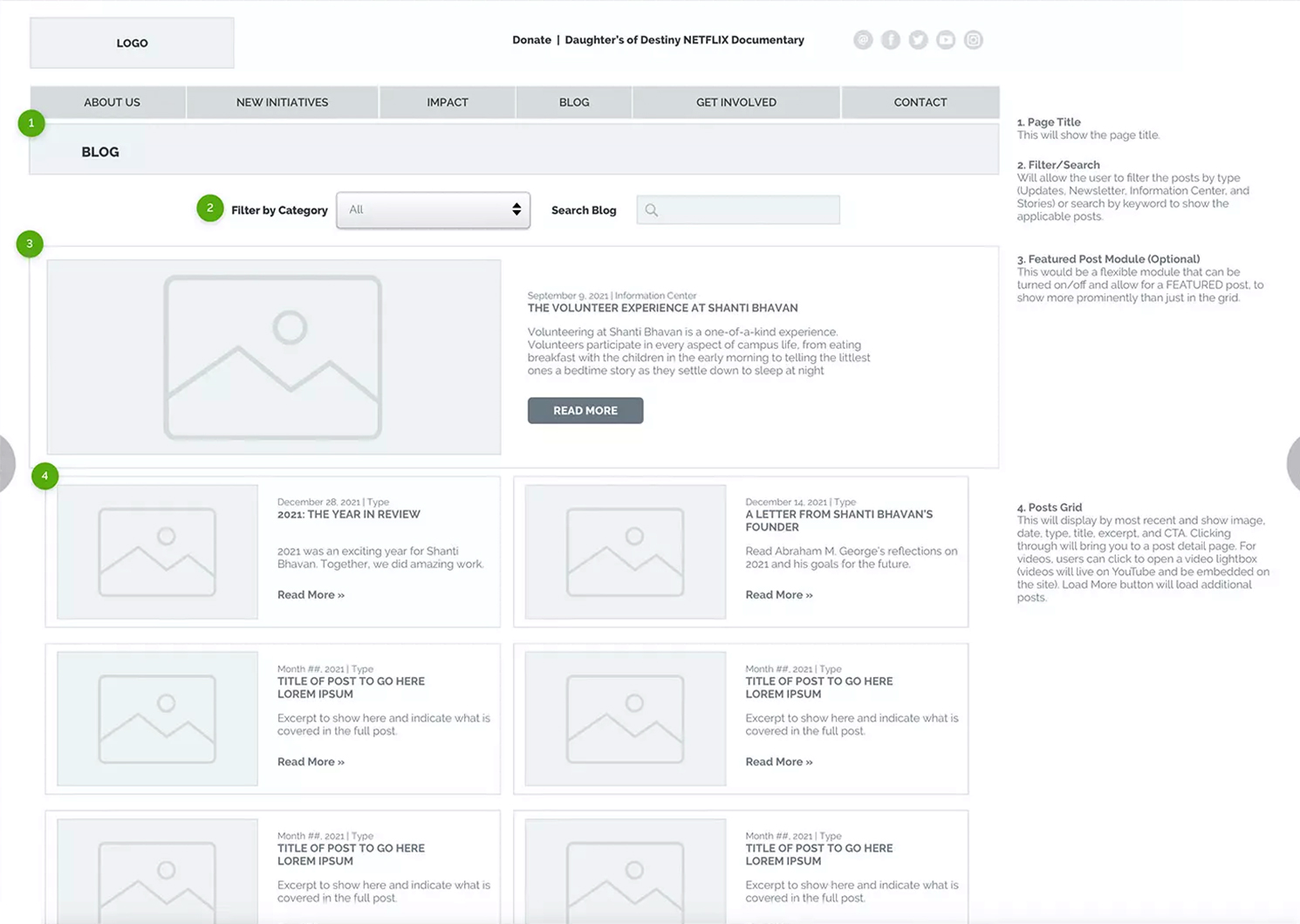 sample wireframe for website design