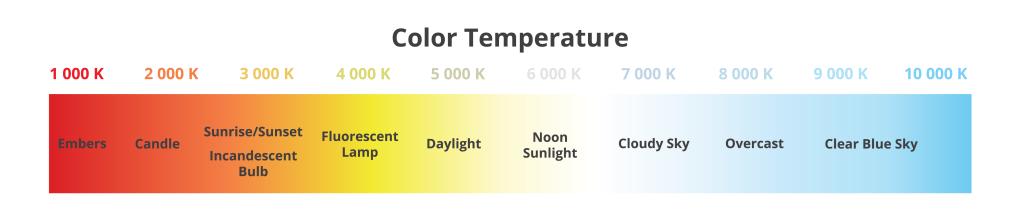 temperature scale for lighting a photo
