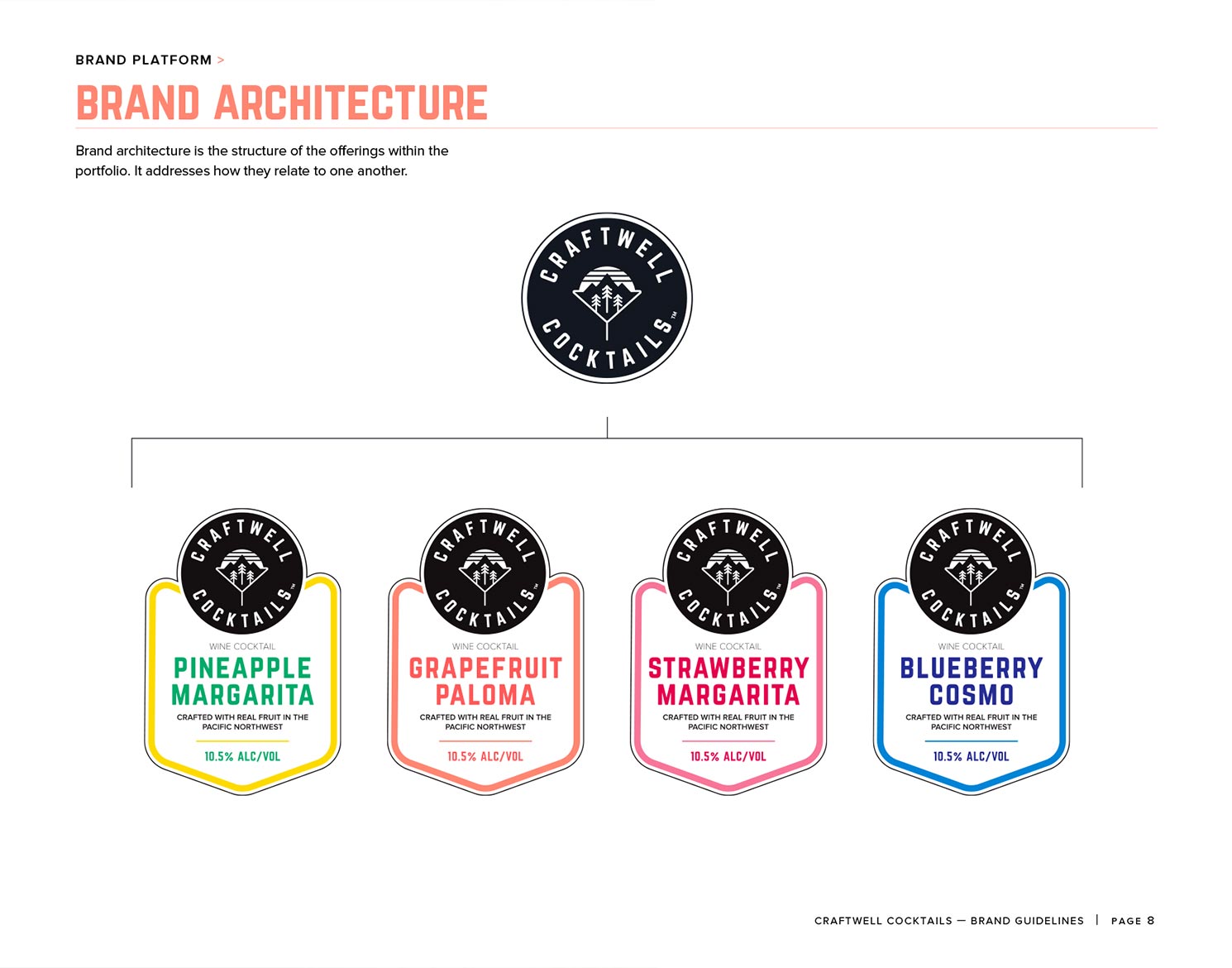 Craftwell Cocktails brand guidelines for brand architecture including the template for each flavors packaging