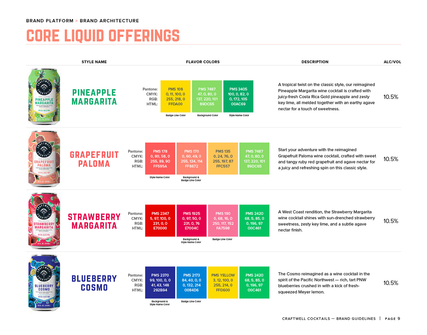 Craftwell Cocktails brand guidelines for each specific flavor of drink including the flavors description and color pallets