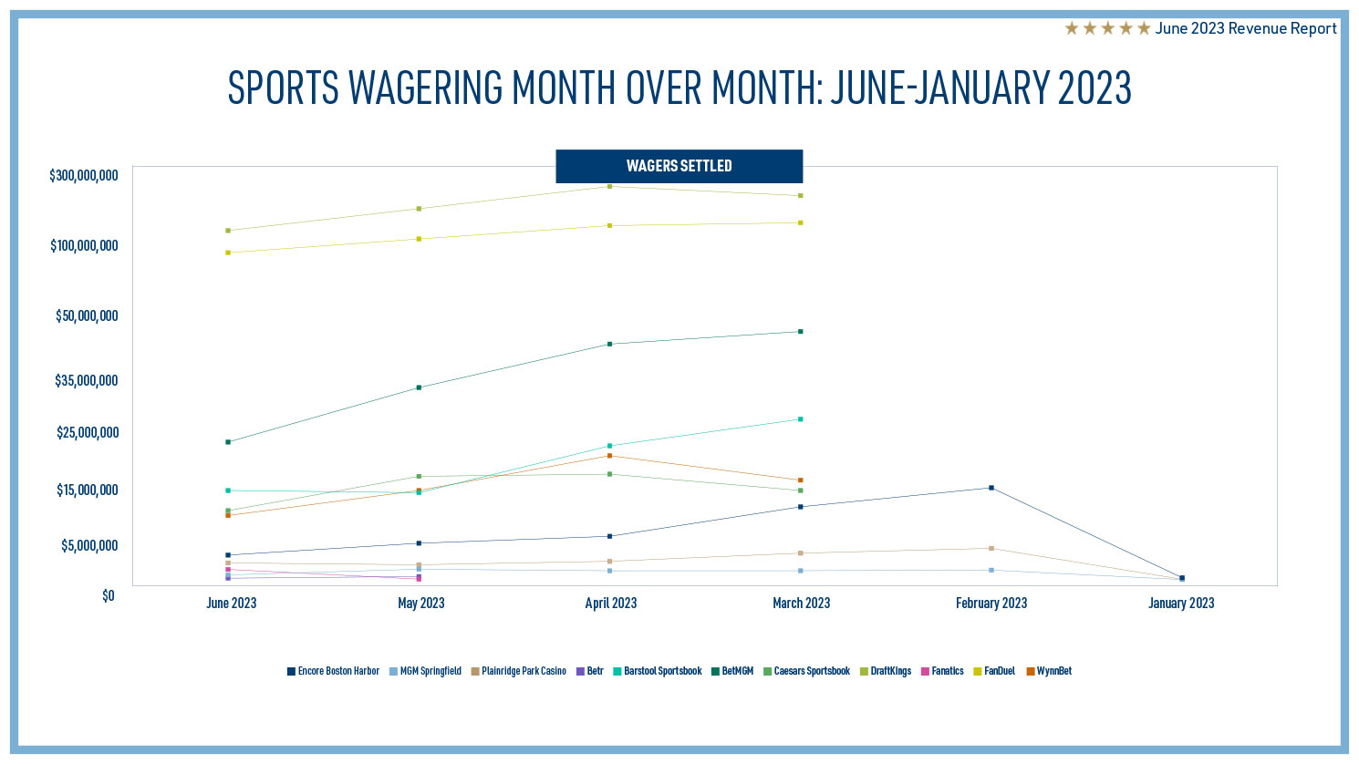 Sample page from Mass Gaming Revenue Report