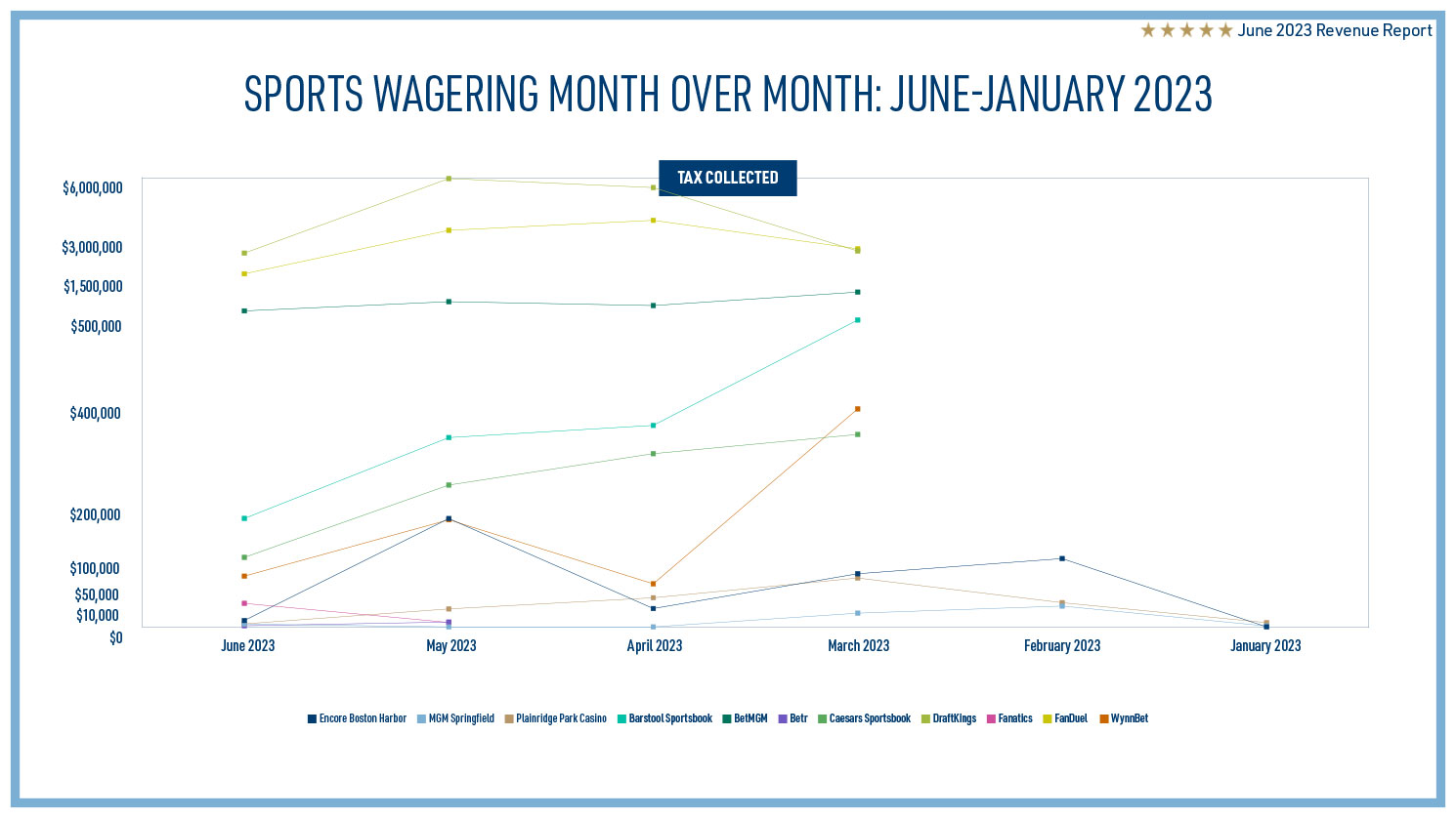 Sample page from Mass Gaming Revenue Report